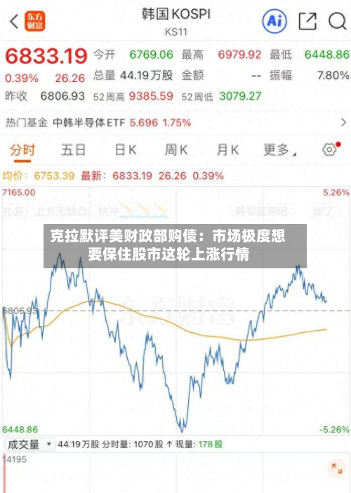 克拉默评美财政部购债:市场极度想要保住股市这轮上涨行情-第3张图片