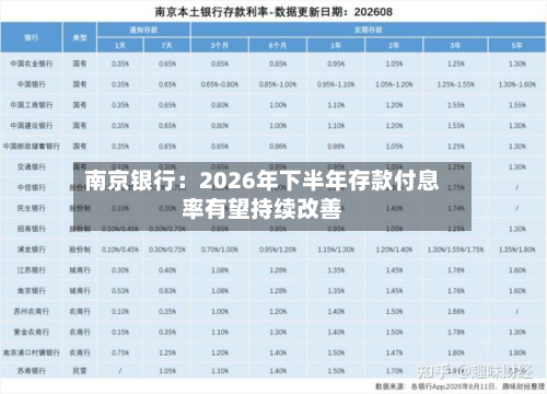 南京银行:2026年下半年存款付息率有望持续改善-第1张图片