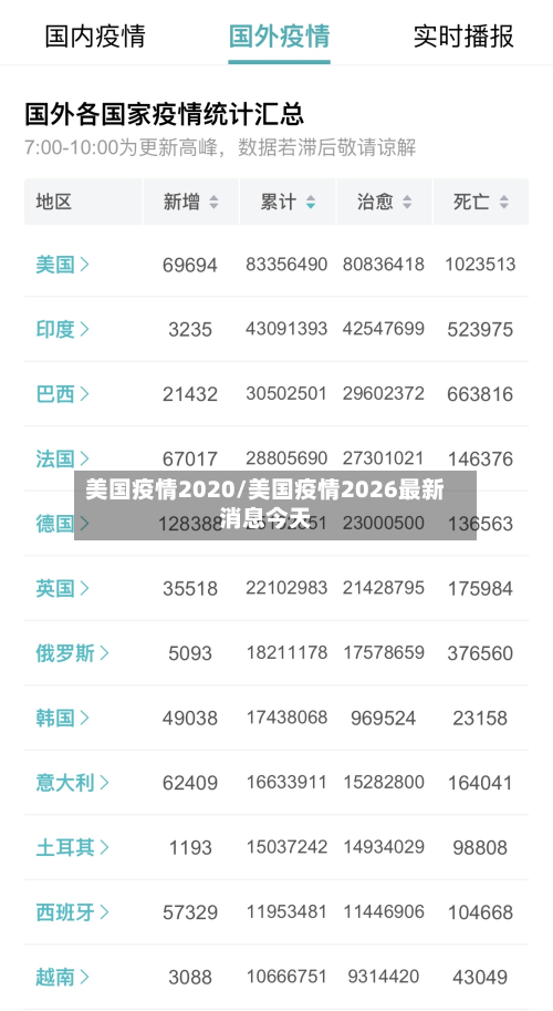 美国疫情2020/美国疫情2026最新消息今天