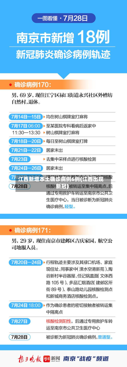 江西新增本土确诊病例6例(江西出现新冠)-第2张图片