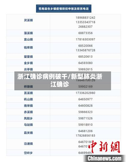 浙江确诊病例破千/新型肺炎浙江确诊