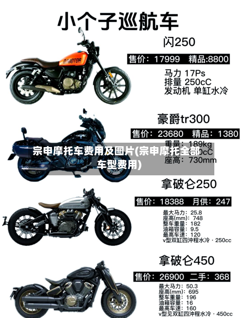 宗申摩托车费用及图片(宗申摩托全部车型费用)
