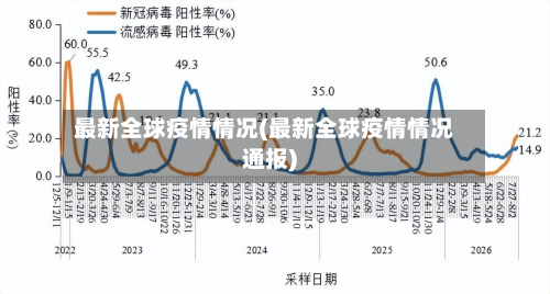 最新全球疫情情况(最新全球疫情情况通报)