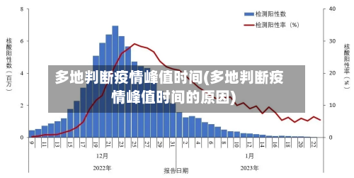 多地判断疫情峰值时间(多地判断疫情峰值时间的原因)-第3张图片