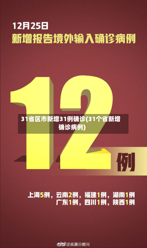 31省区市新增31例确诊(31个省新增确诊病例)