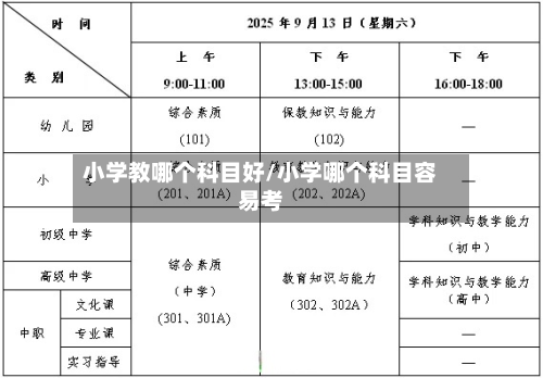小学教哪个科目好/小学哪个科目容易考
