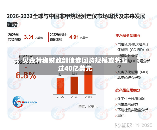 贝森特称财政部债券回购规模或将超过40亿美元