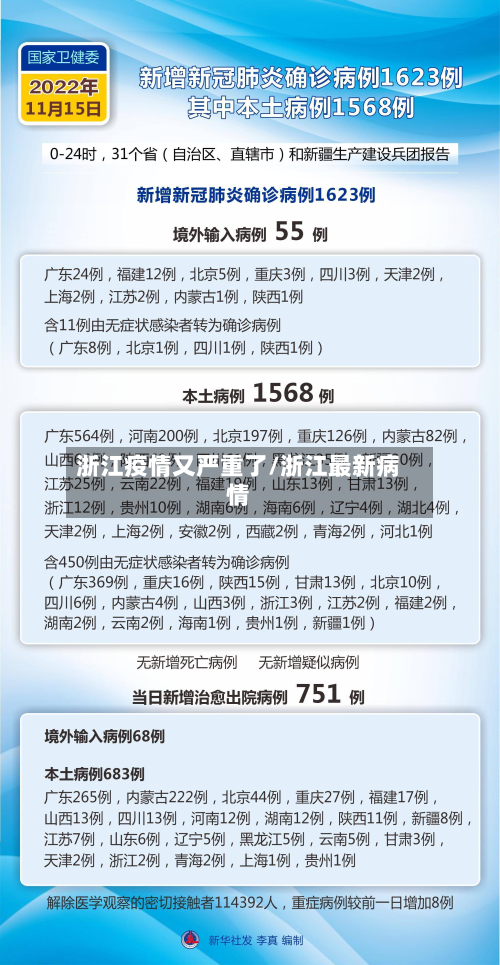 浙江疫情又严重了/浙江最新病情-第2张图片