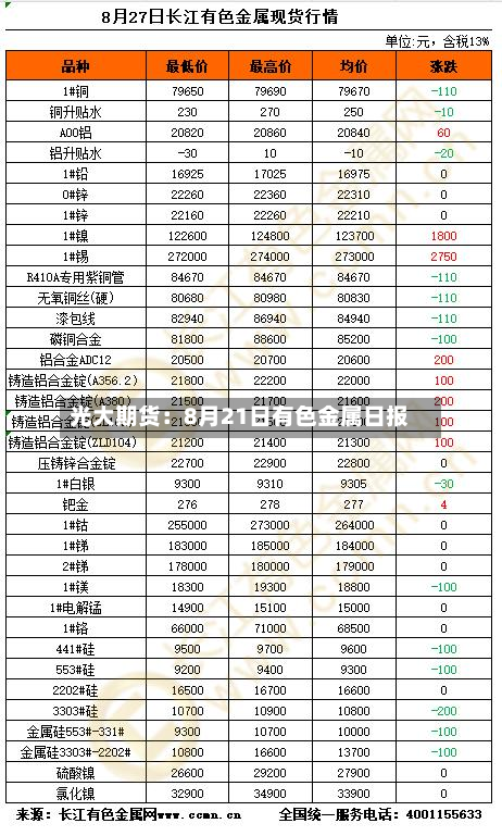 光大期货：8月21日有色金属日报-第1张图片