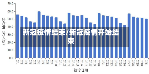 新冠疫情结束/新冠疫情开始结束-第2张图片