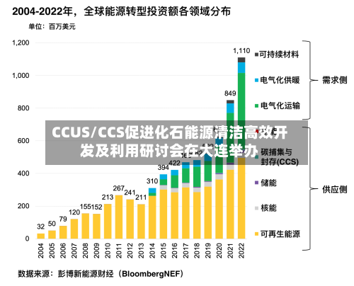 CCUS/CCS促进化石能源清洁高效开发及利用研讨会在大连举办