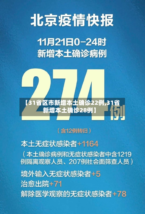 【31省区市新增本土确诊22例,31省新增本土确诊28例】-第3张图片
