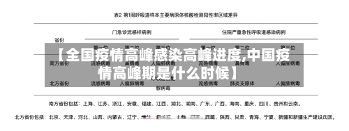 【全国疫情高峰感染高峰进度,中国疫情高峰期是什么时候】-第2张图片
