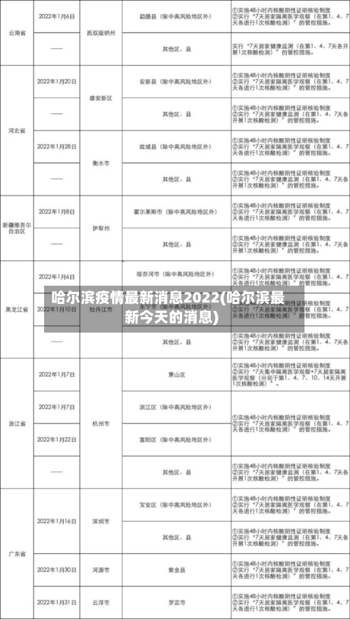 哈尔滨疫情最新消息2022(哈尔滨最新今天的消息)