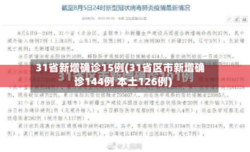 31省新增确诊15例(31省区市新增确诊144例 本土126例)-第2张图片