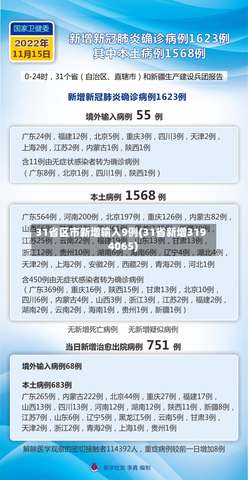 31省区市新增输入9例(31省新增319 4065)