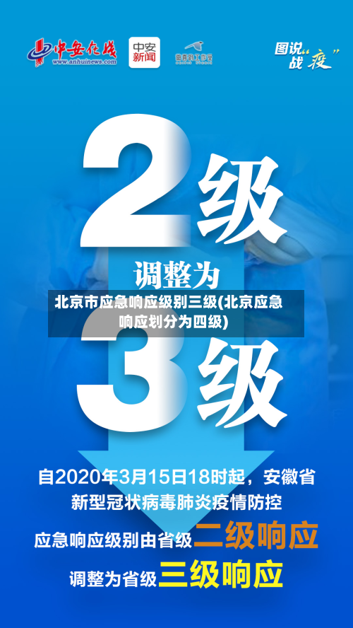 北京市应急响应级别三级(北京应急响应划分为四级)