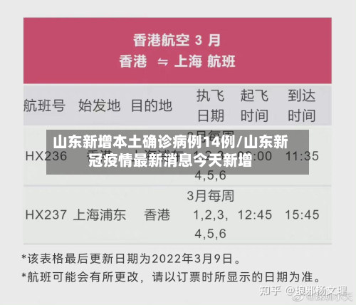 山东新增本土确诊病例14例/山东新冠疫情最新消息今天新增