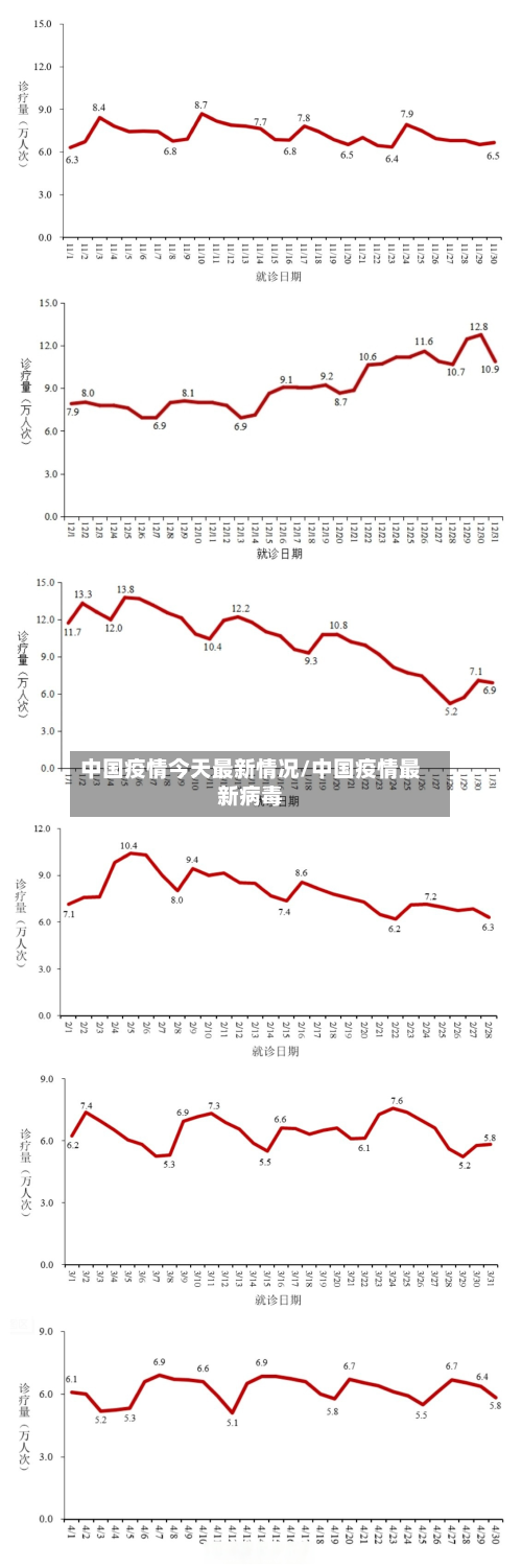 中国疫情今天最新情况/中国疫情最新病毒-第2张图片