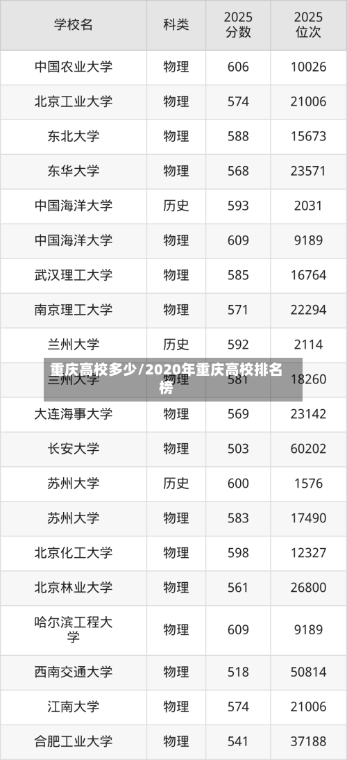 重庆高校多少/2020年重庆高校排名榜
