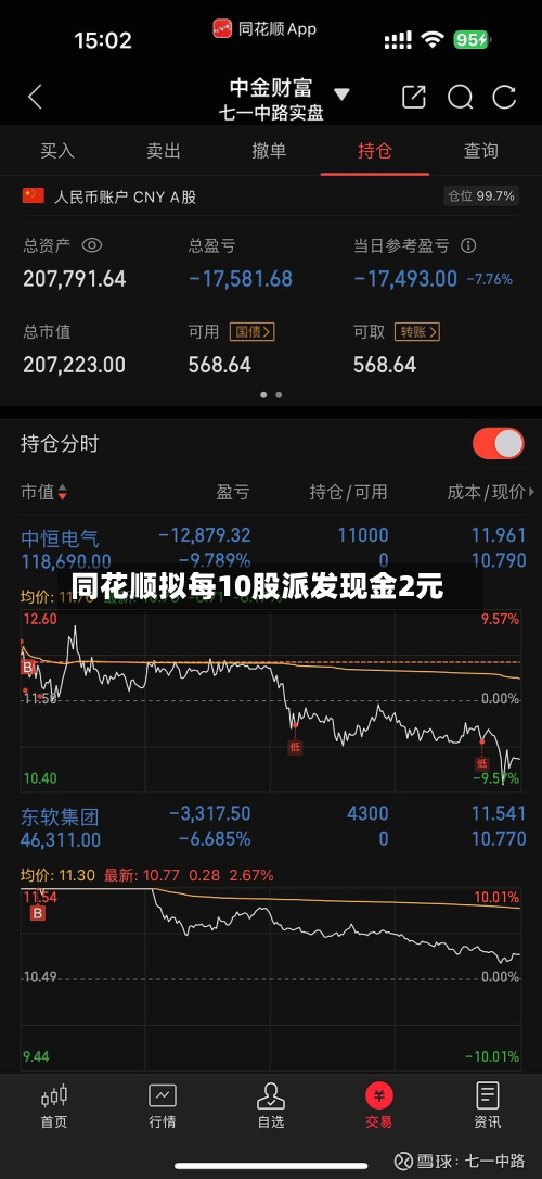同花顺拟每10股派发现金2元-第2张图片