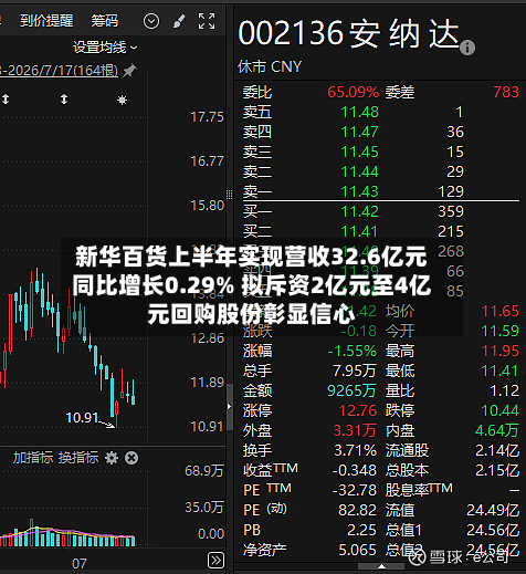 新华百货上半年实现营收32.6亿元同比增长0.29% 拟斥资2亿元至4亿元回购股份彰显信心-第2张图片
