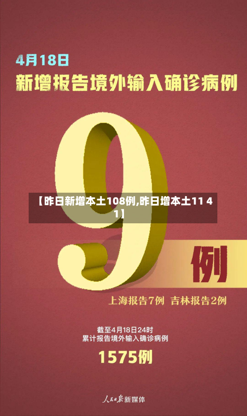 【昨日新增本土108例,昨日增本土11 41】-第2张图片