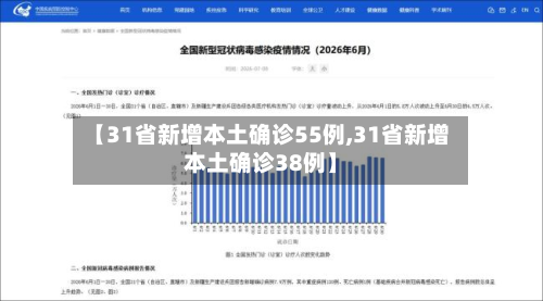 【31省新增本土确诊55例,31省新增本土确诊38例】-第3张图片