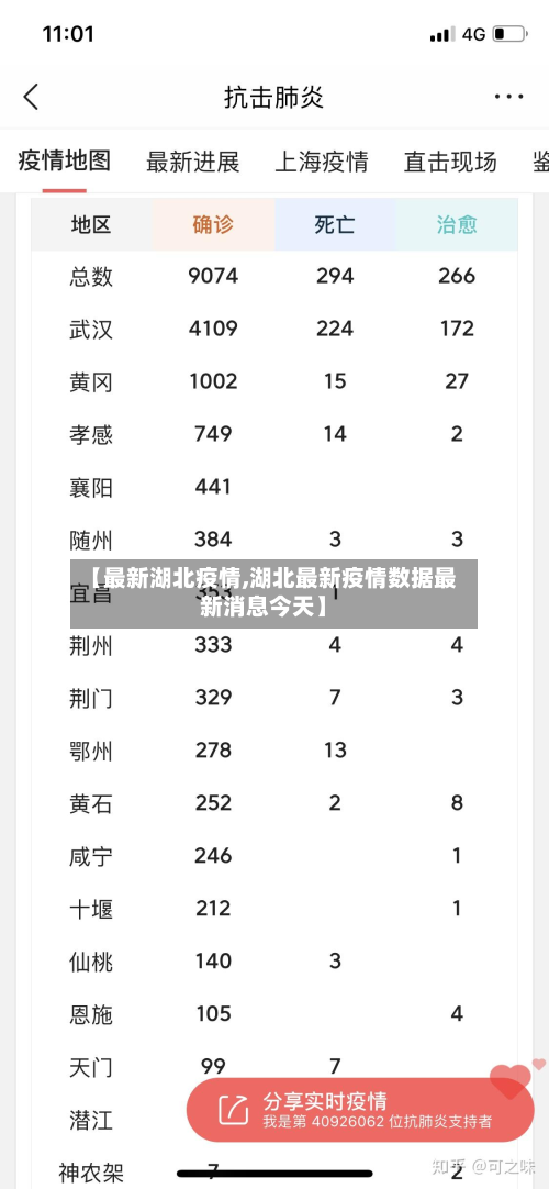 【最新湖北疫情,湖北最新疫情数据最新消息今天】
