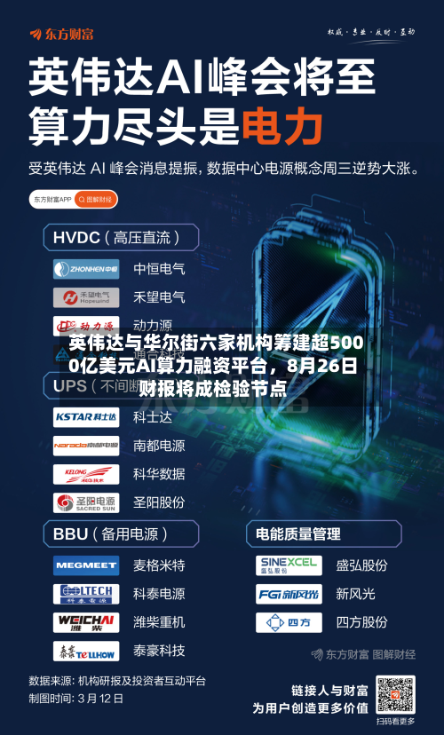 英伟达与华尔街六家机构筹建超5000亿美元AI算力融资平台，8月26日财报将成检验节点-第2张图片
