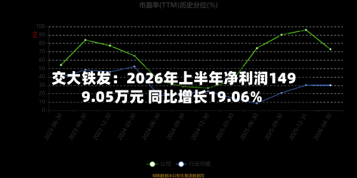 交大铁发：2026年上半年净利润1499.05万元 同比增长19.06%-第2张图片