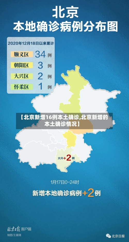 【北京新增16例本土确诊,北京新增的本土确诊情况】-第2张图片