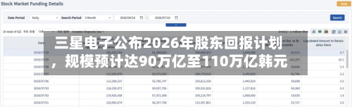 三星电子公布2026年股东回报计划	，规模预计达90万亿至110万亿韩元-第2张图片