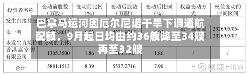 巴拿马运河因厄尔尼诺干旱下调通航配额	，9月起日均由约36艘降至34艘再至32艘-第2张图片