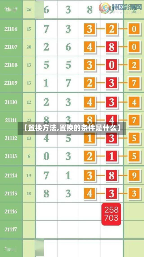 【置换方法,置换的条件是什么】-第3张图片