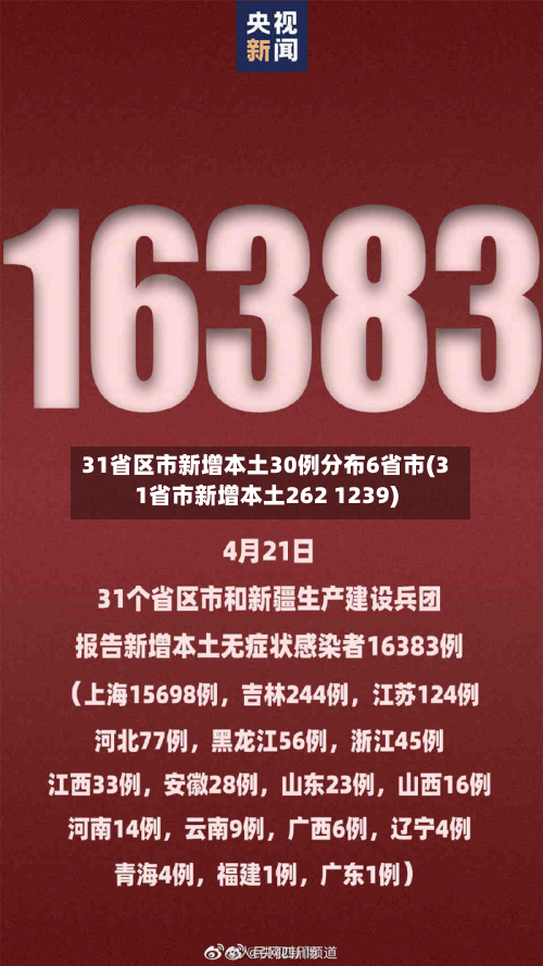 31省区市新增本土30例分布6省市(31省市新增本土262 1239)-第2张图片