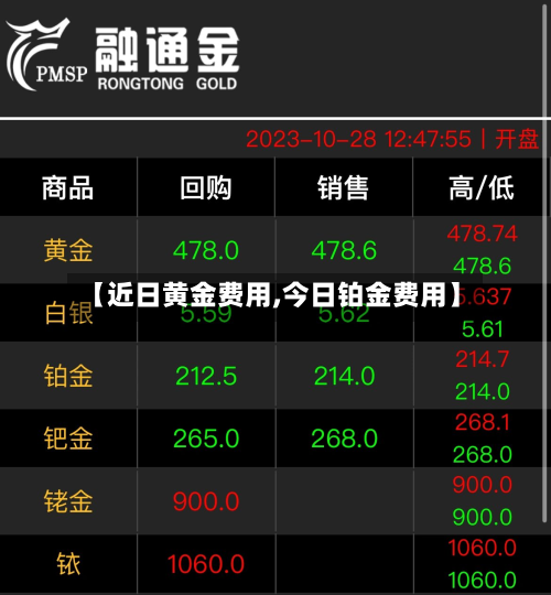 【近日黄金费用,今日铂金费用】-第2张图片