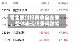 零售股财报周收官在即，整体表现仍录得跌幅-第2张图片