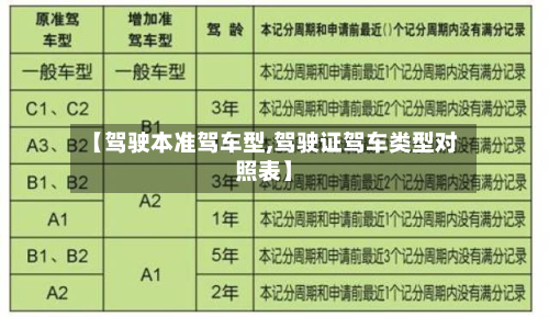 【驾驶本准驾车型,驾驶证驾车类型对照表】