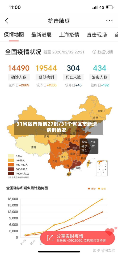 31省区市新增27例/31个省区市新增病例情况