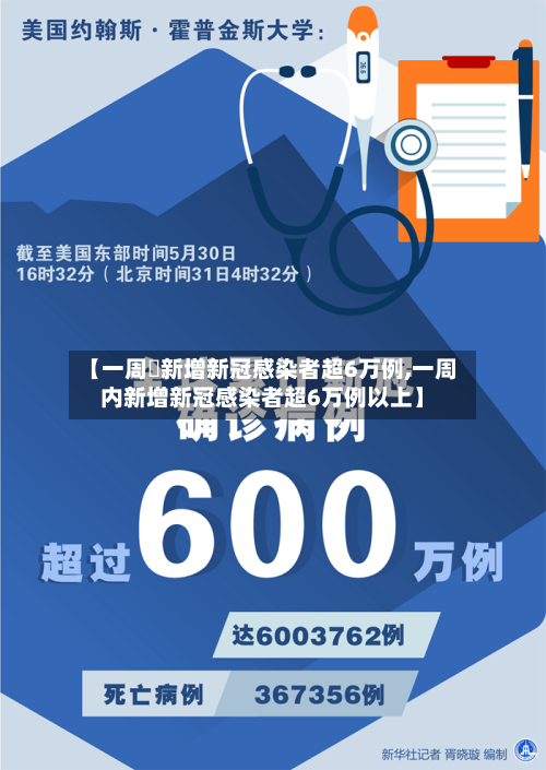 【一周內新增新冠感染者超6万例,一周内新增新冠感染者超6万例以上】
