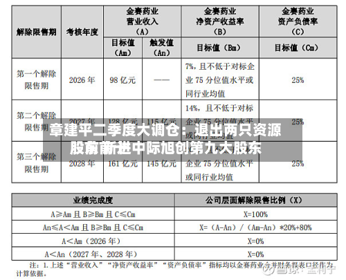 章建平二季度大调仓：退出两只资源股前前十股东 新进中际旭创第九大股东