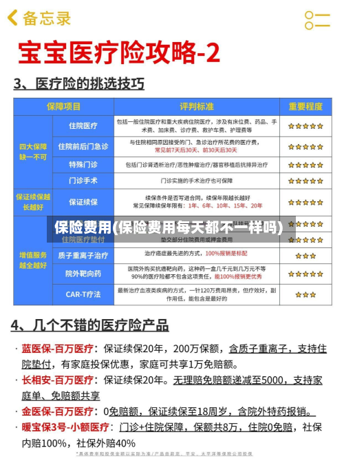保险费用(保险费用每天都不一样吗)-第2张图片