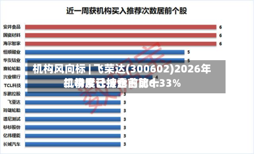 机构风向标 | 飞荣达(300602)2026年二季度已披露前前十机构累计持仓占比6.33%-第3张图片