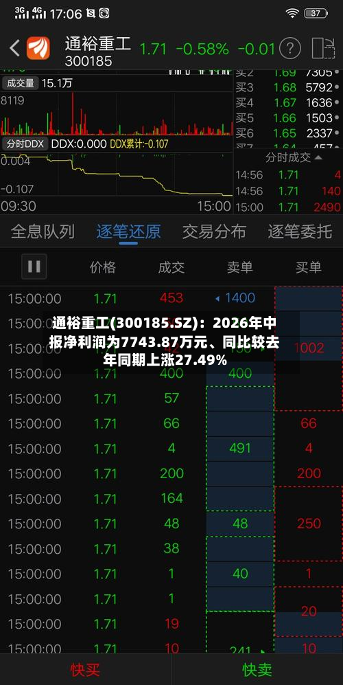 通裕重工(300185.SZ)：2026年中报净利润为7743.87万元、同比较去年同期上涨27.49%