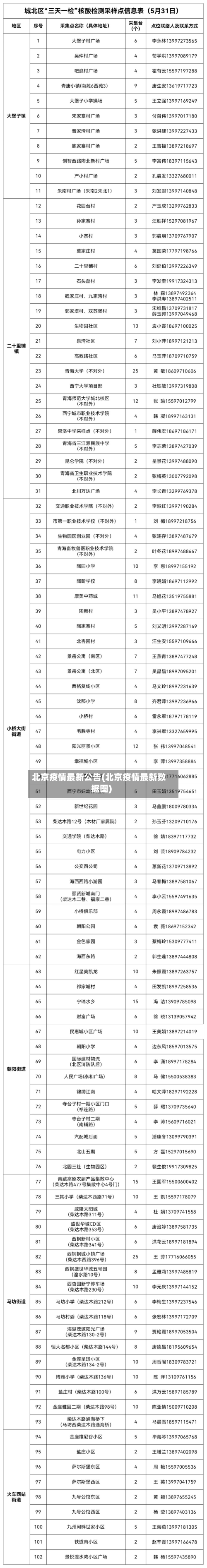 北京疫情最新公告(北京疫情最新数据图)-第2张图片