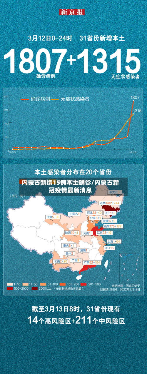 内蒙古新增15例本土确诊/内蒙古新冠疫情最新消息