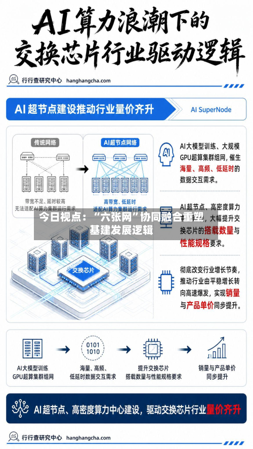 今日视点：“六张网”协同融合重塑基建发展逻辑-第2张图片