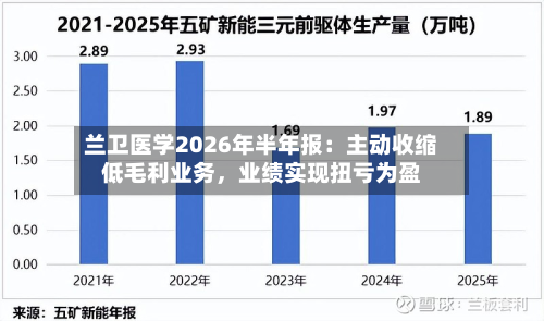 兰卫医学2026年半年报：主动收缩低毛利业务，业绩实现扭亏为盈-第2张图片