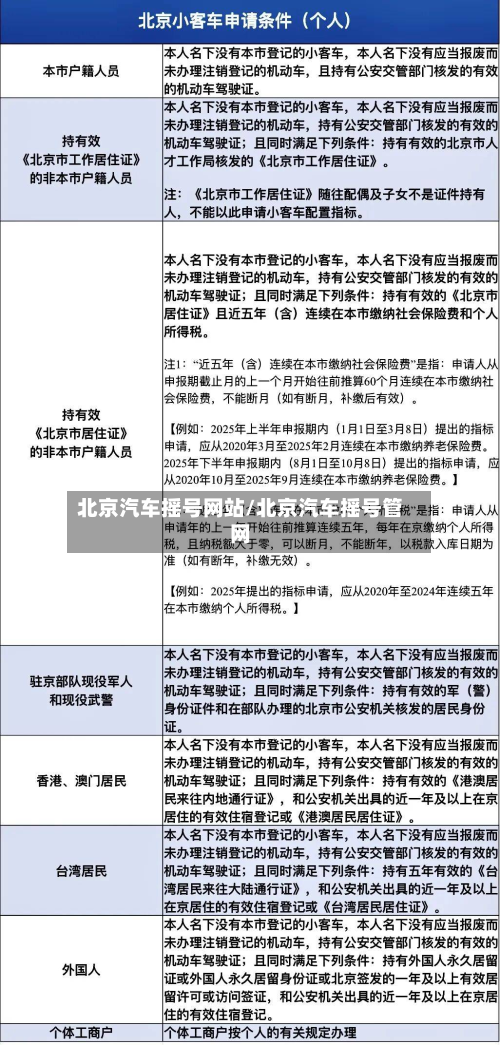 北京汽车摇号网站/北京汽车摇号管网-第2张图片
